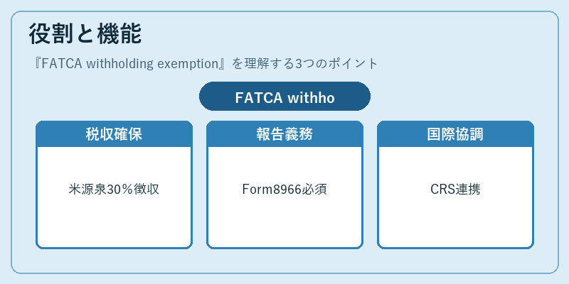 役割と機能(FATCA withholding exemption)の図解