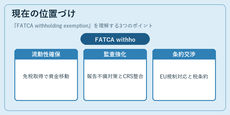現在の位置づけ(FATCA withholding exemption)の図解