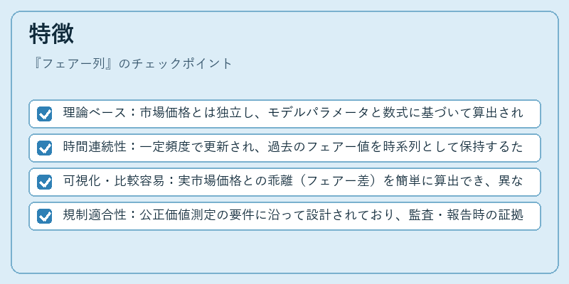 特徴（フェアー列）の図解