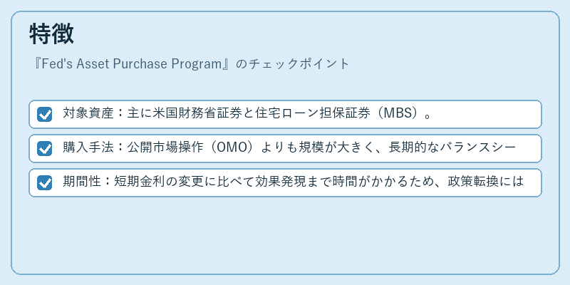 特徴(Fed's Asset Purchase Program)の図解