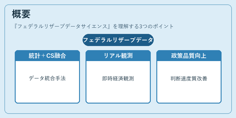 概要（フェデラルリザーブデータサイエンス）の図解