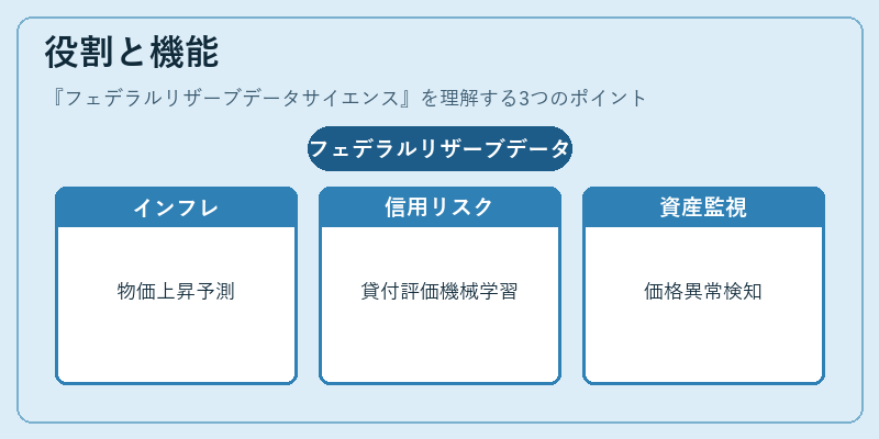 役割と機能（フェデラルリザーブデータサイエンス）の図解