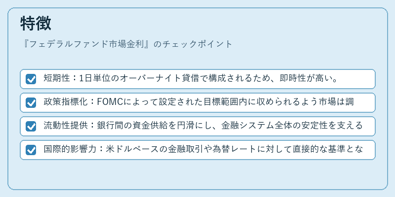 特徴（フェデラルファンド市場金利）の図解