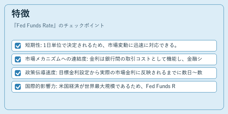 特徴(Fed Funds Rate)の図解