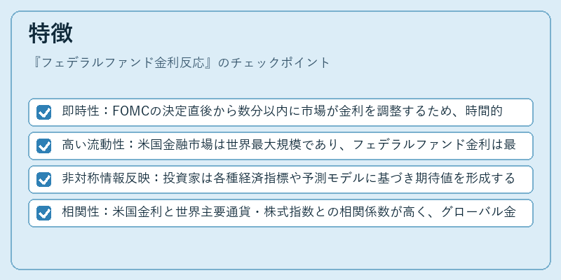 特徴（フェデラルファンド金利反応）の図解