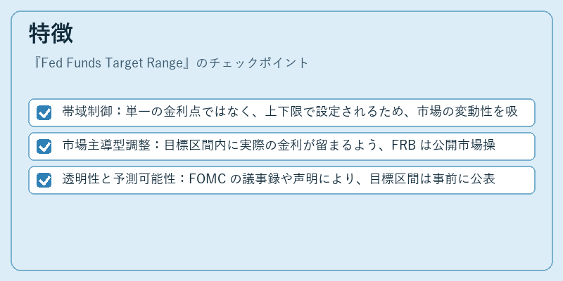 特徴（Fed Funds Target Range）の図解