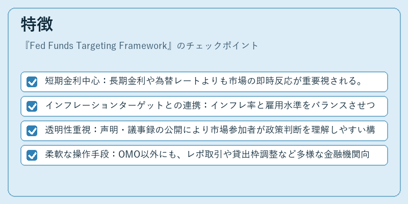 特徴（Fed Funds Targeting Framework）の図解