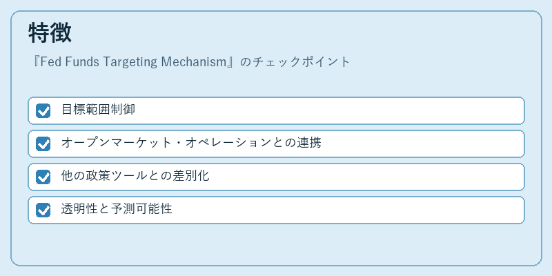 特徴(Fed Funds Targeting Mechanism)の図解