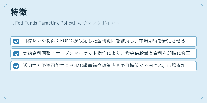 特徴（Fed Funds Targeting Policy）の図解