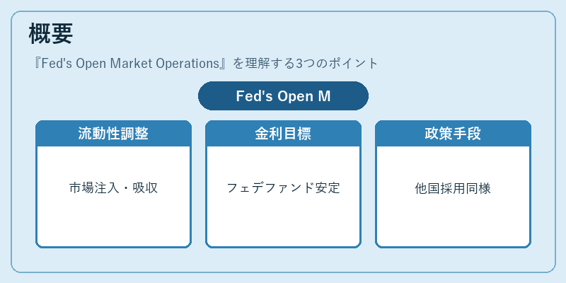 概要（Fed's Open Market Operations）の図解