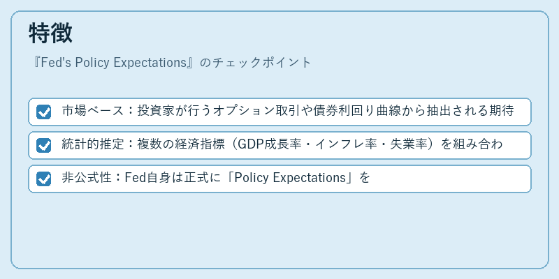 特徴（Fed's Policy Expectations）の図解