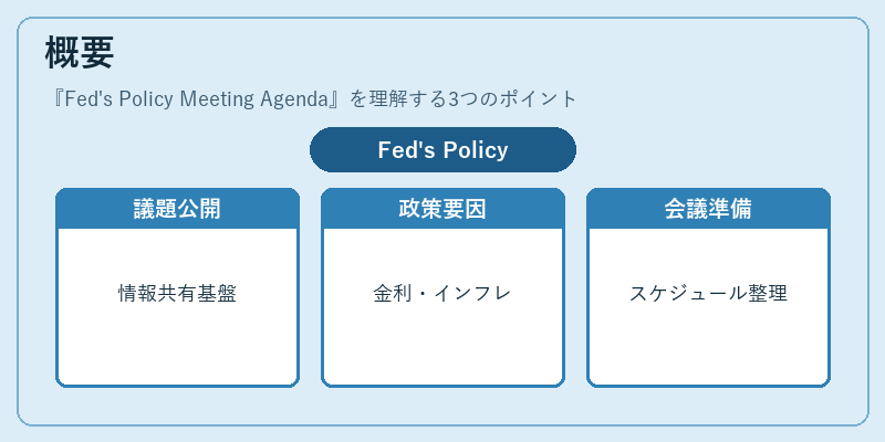 概要（Fed's Policy Meeting Agenda）の図解