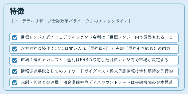 特徴(フェデラルリザーブ金融政策パラメータ)の図解