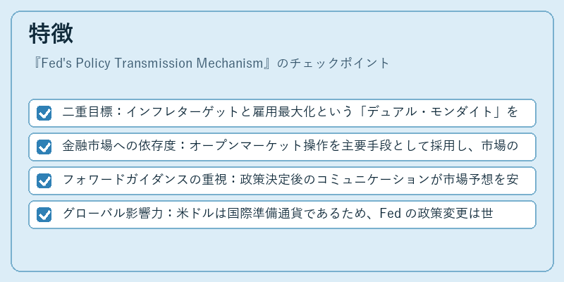 特徴（Fed's Policy Transmission Mechanism）の図解