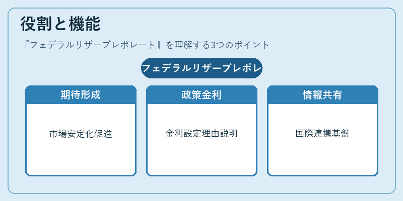 役割と機能（フェデラルリザーブレポレート）の図解