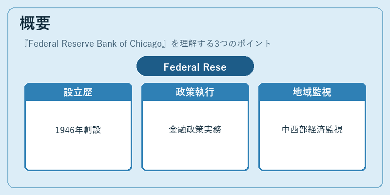 概要（Federal Reserve Bank of Chicago）の図解