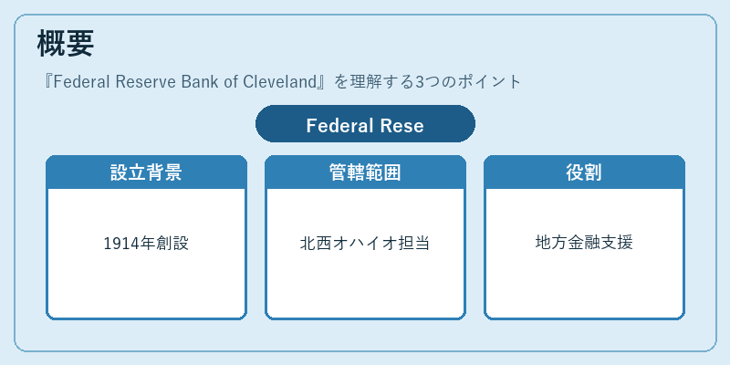 概要（Federal Reserve Bank of Cleveland）の図解