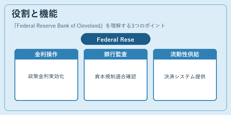 役割と機能（Federal Reserve Bank of Cleveland）の図解