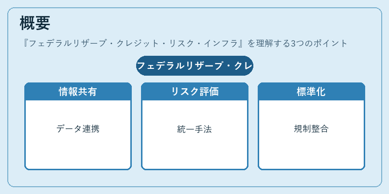 概要（フェデラルリザーブ・クレジット・リスク・インフラ）の図解