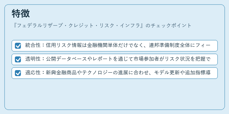 特徴（フェデラルリザーブ・クレジット・リスク・インフラ）の図解