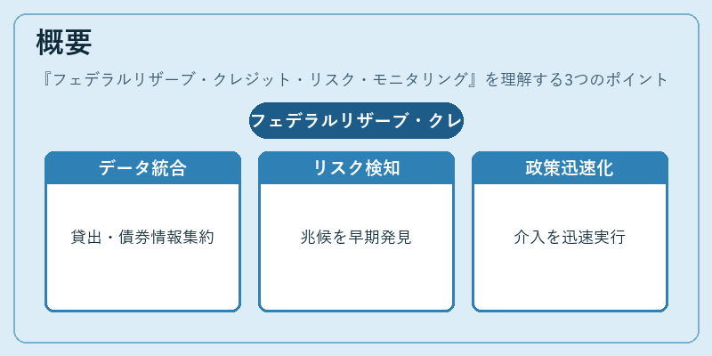 概要（フェデラルリザーブ・クレジット・リスク・モニタリング）の図解