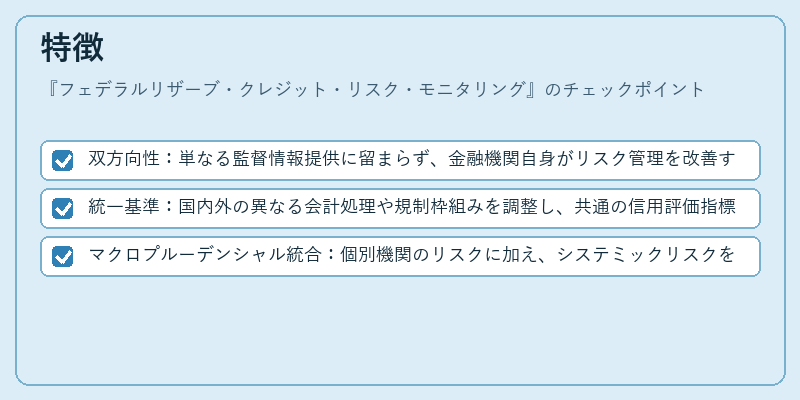 特徴（フェデラルリザーブ・クレジット・リスク・モニタリング）の図解