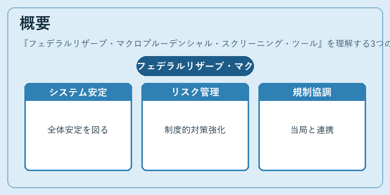 概要(フェデラルリザーブ・マクロプルーデンシャル・スクリーニング・ツール)の図解