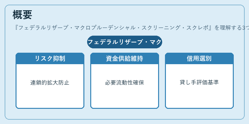 概要（フェデラルリザーブ・マクロプルーデンシャル・スクリーニング・スクレポ）の図解
