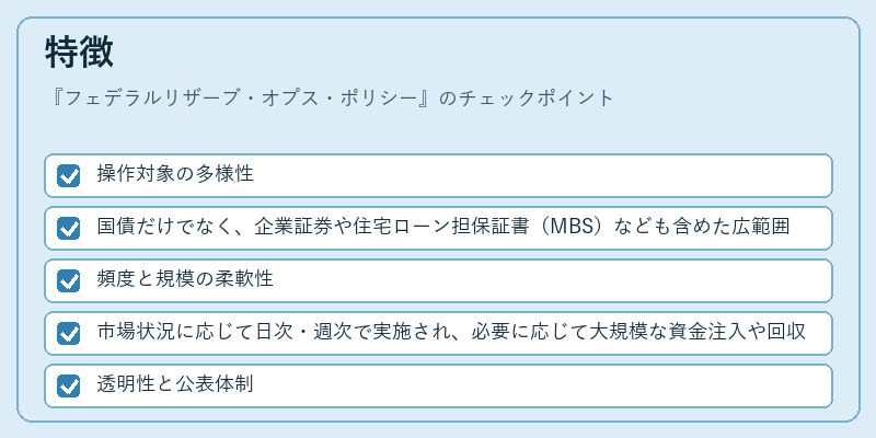 特徴(フェデラルリザーブ・オプス・ポリシー)の図解