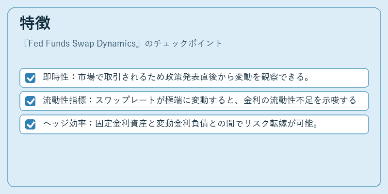 特徴（Fed Funds Swap Dynamics）の図解