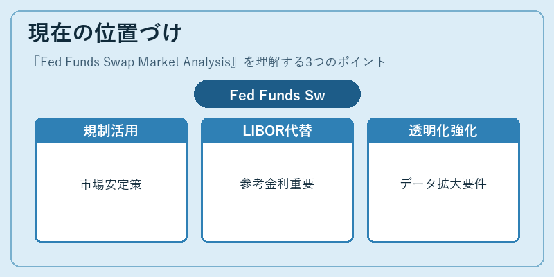 現在の位置づけ（Fed Funds Swap Market Analysis）の図解