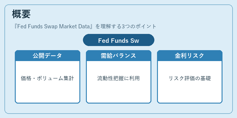 概要（Fed Funds Swap Market Data）の図解