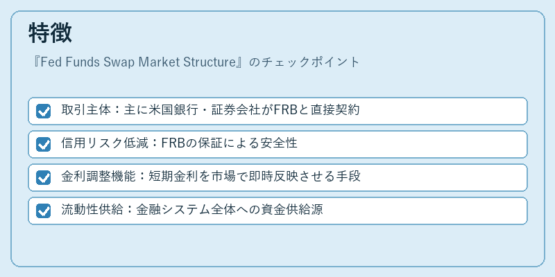 特徴（Fed Funds Swap Market Structure）の図解