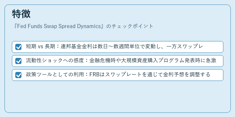 特徴（Fed Funds Swap Spread Dynamics）の図解