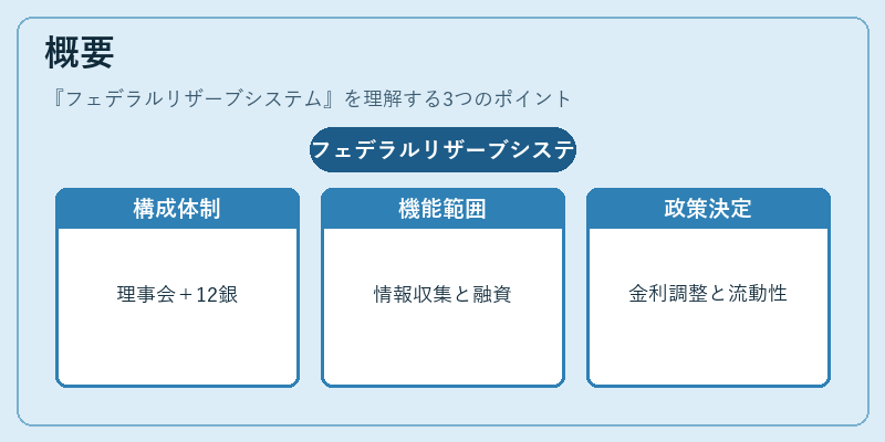 概要（フェデラルリザーブシステム）の図解