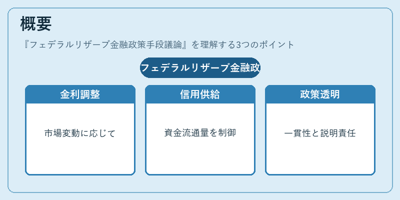 概要（フェデラルリザーブ金融政策手段議論）の図解