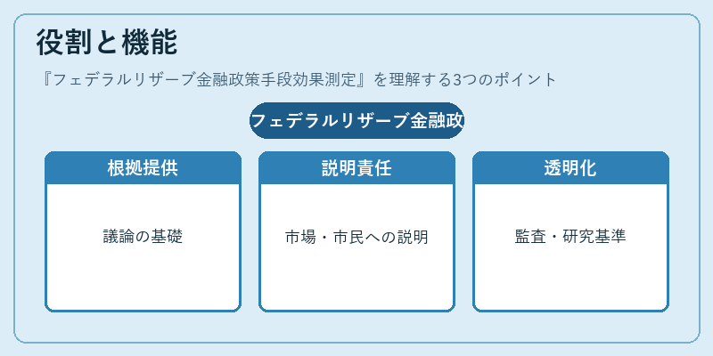役割と機能（フェデラルリザーブ金融政策手段効果測定）の図解