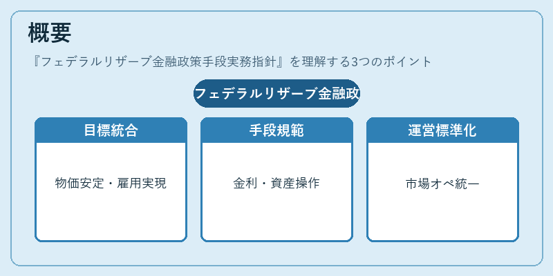 概要（フェデラルリザーブ金融政策手段実務指針）の図解