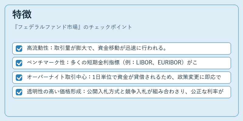 特徴（フェデラルファンド市場）の図解
