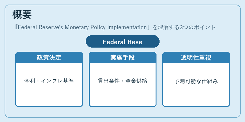 概要（Federal Reserve's Monetary Policy Implementation）の図解
