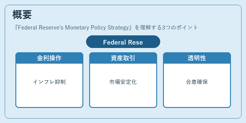 概要(Federal Reserve's Monetary Policy Strategy)の図解