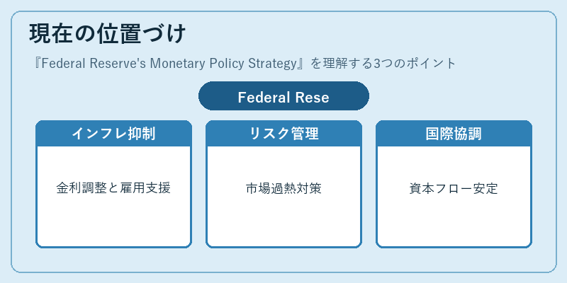 現在の位置づけ(Federal Reserve's Monetary Policy Strategy)の図解