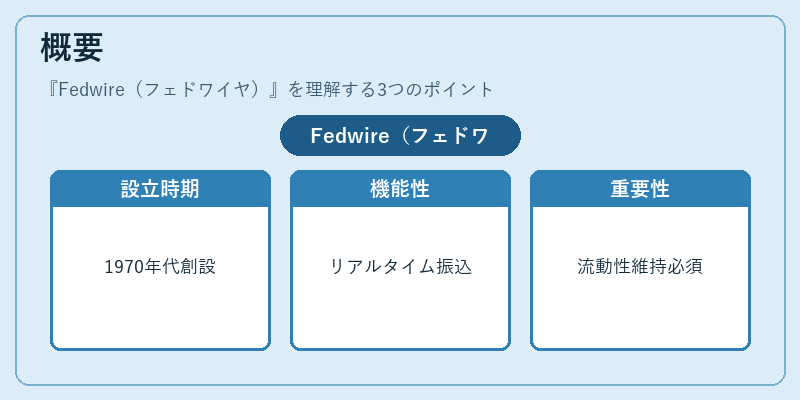 概要（Fedwire（フェドワイヤ））の図解