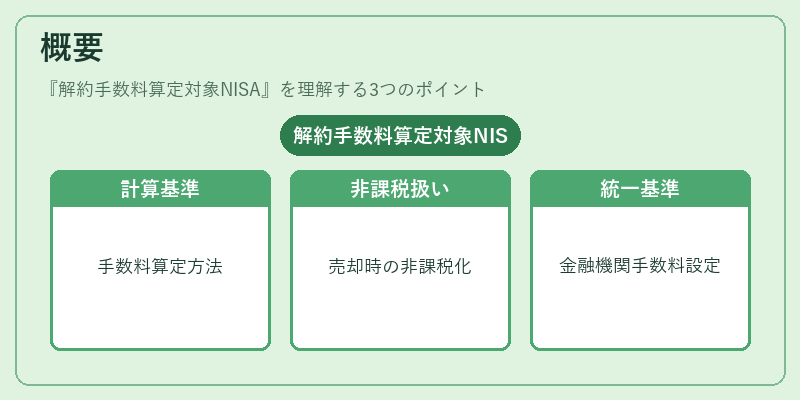 概要（解約手数料算定対象NISA）の図解