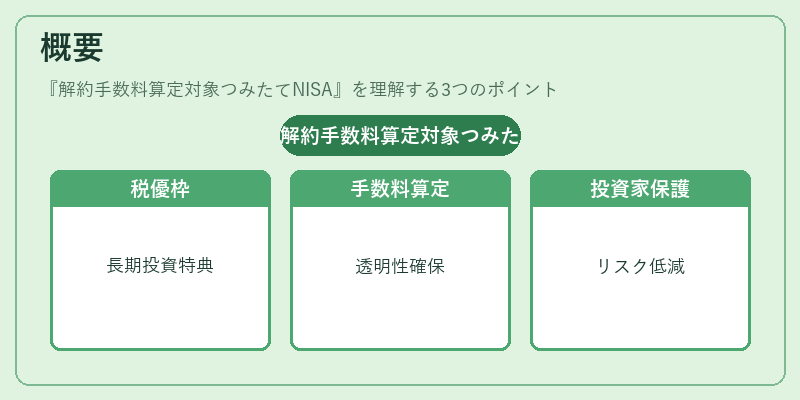 概要（解約手数料算定対象つみたてNISA）の図解