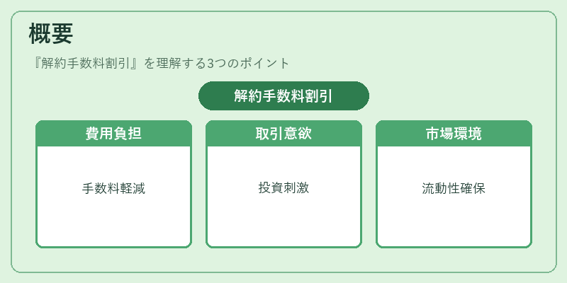 概要(解約手数料割引)の図解