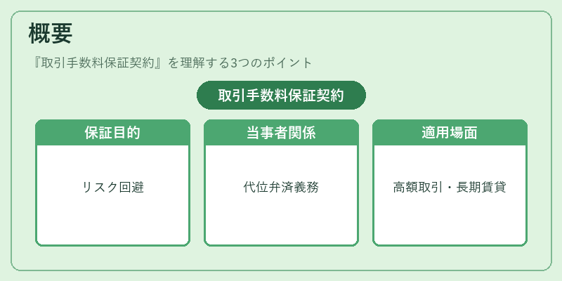 概要（取引手数料保証契約）の図解