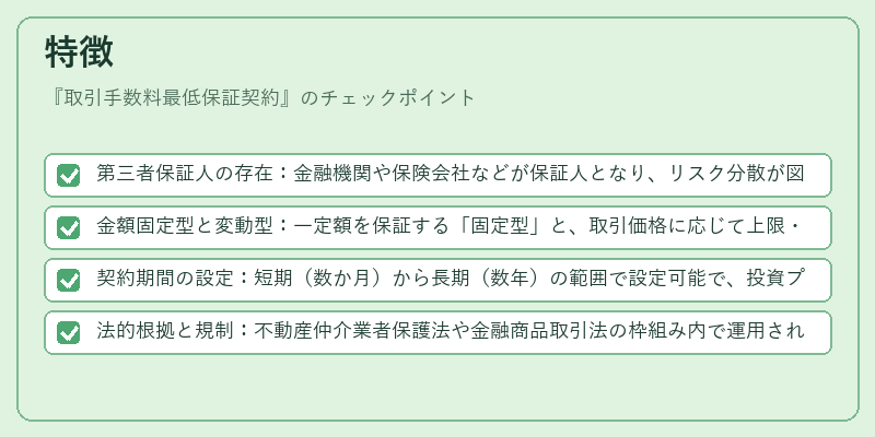特徴（取引手数料最低保証契約）の図解