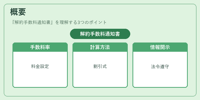 概要（解約手数料通知書）の図解