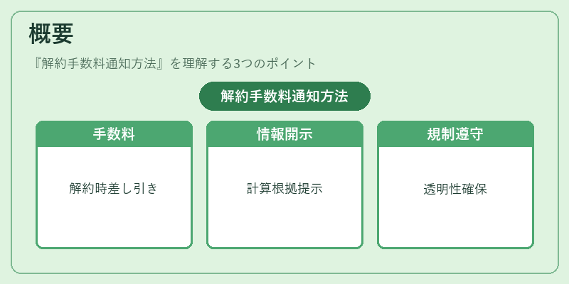 概要（解約手数料通知方法）の図解